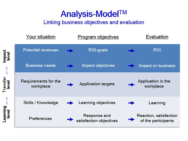 Analyse-Modell