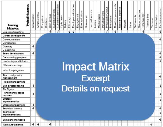 Impact Matrix